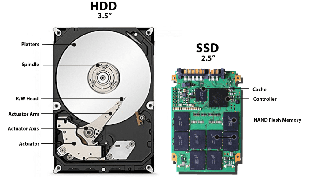 harddisk ssd